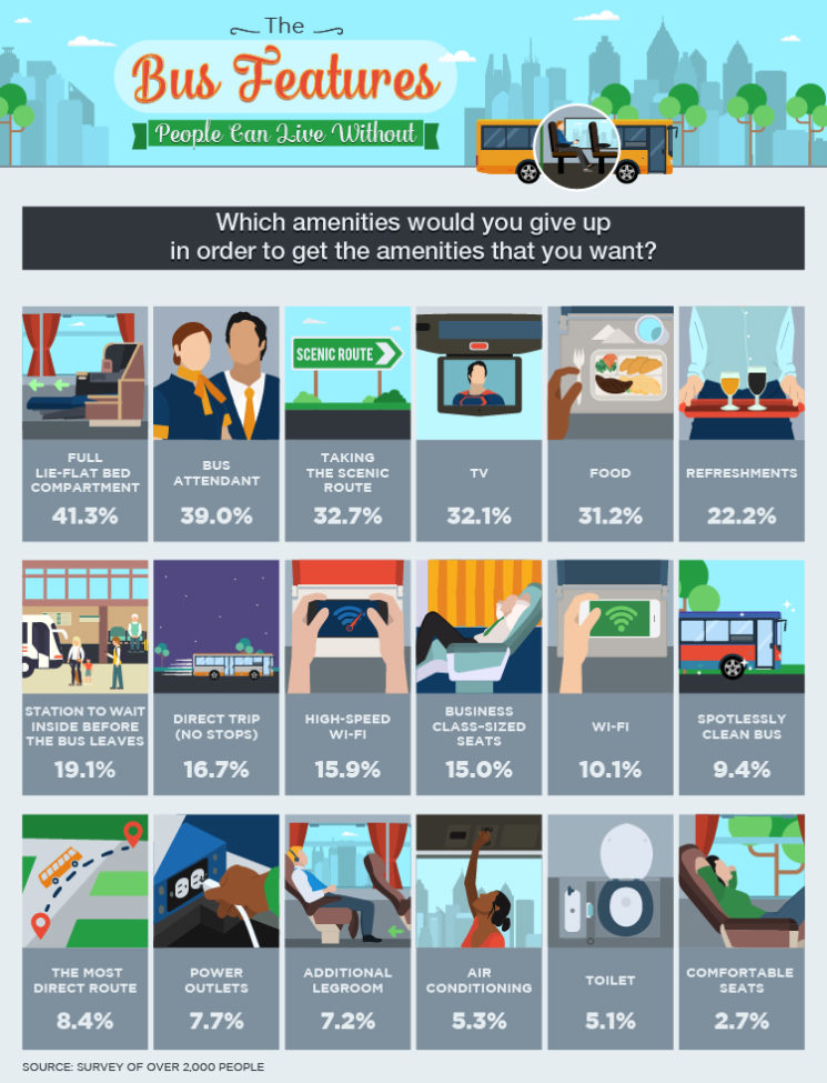 the most important bus features: what are they