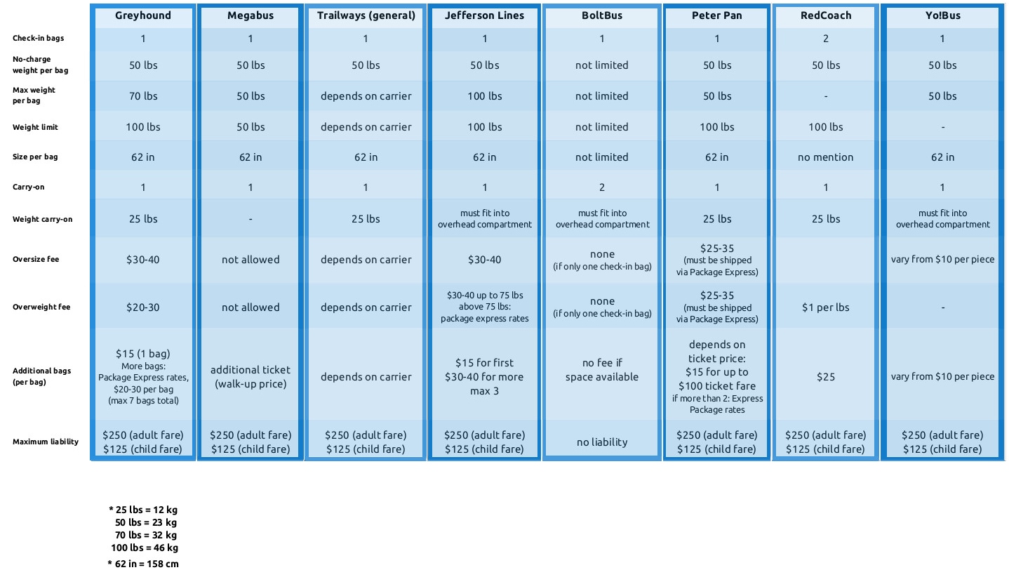 23kg bag dimensions