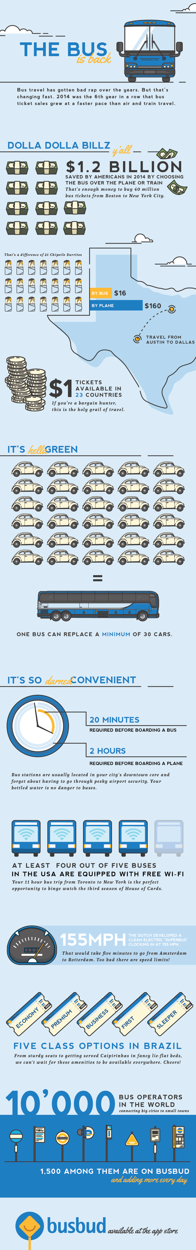 2015 Bus Travel Infographic - The Bus Is Back by Busbud