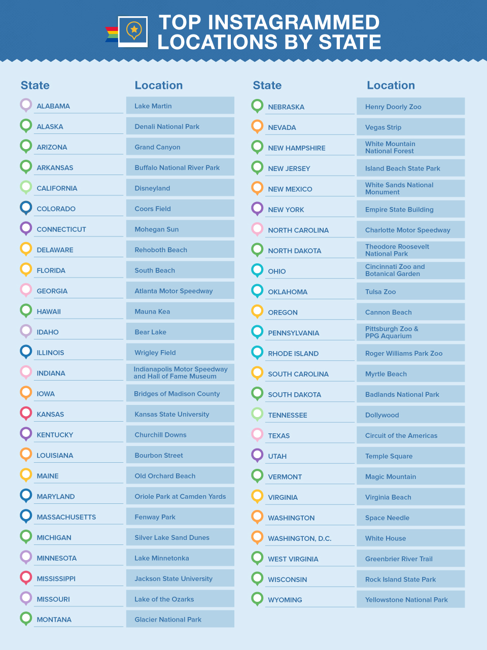 most instagrammed locations per states - how to get 700 followers on instagram in 30 days a pair of travel