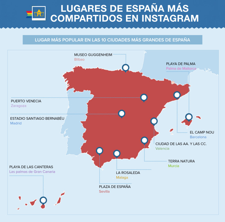 Los lugares más compartidos de España en Instagram
