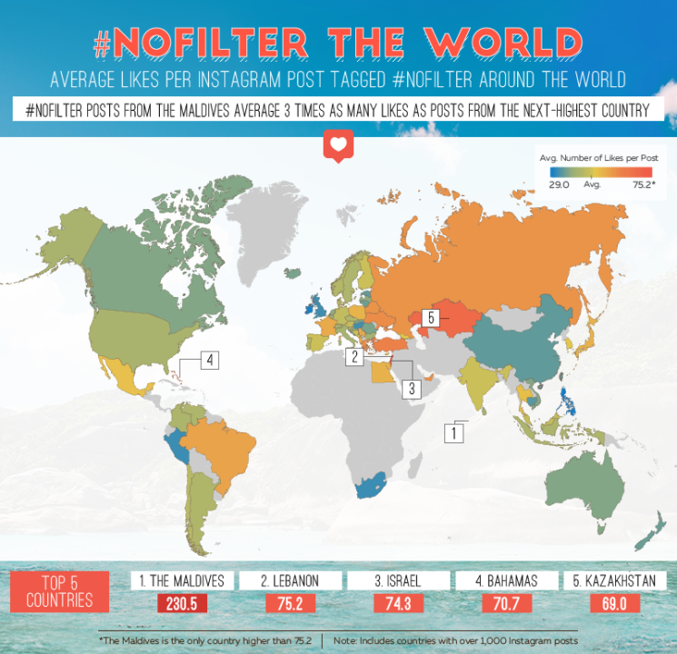Most-Liked #nofilter Posts Around the World