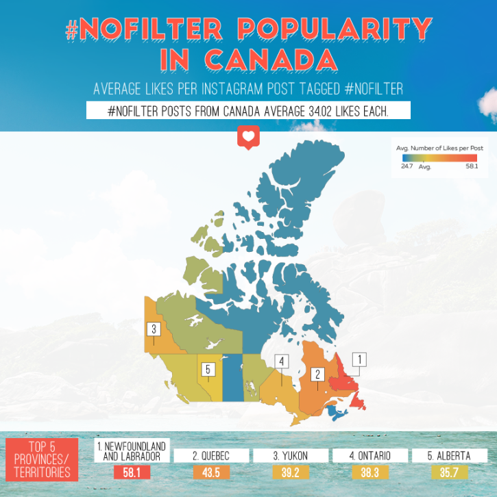 Most-Liked #nofilter Posts in Canada