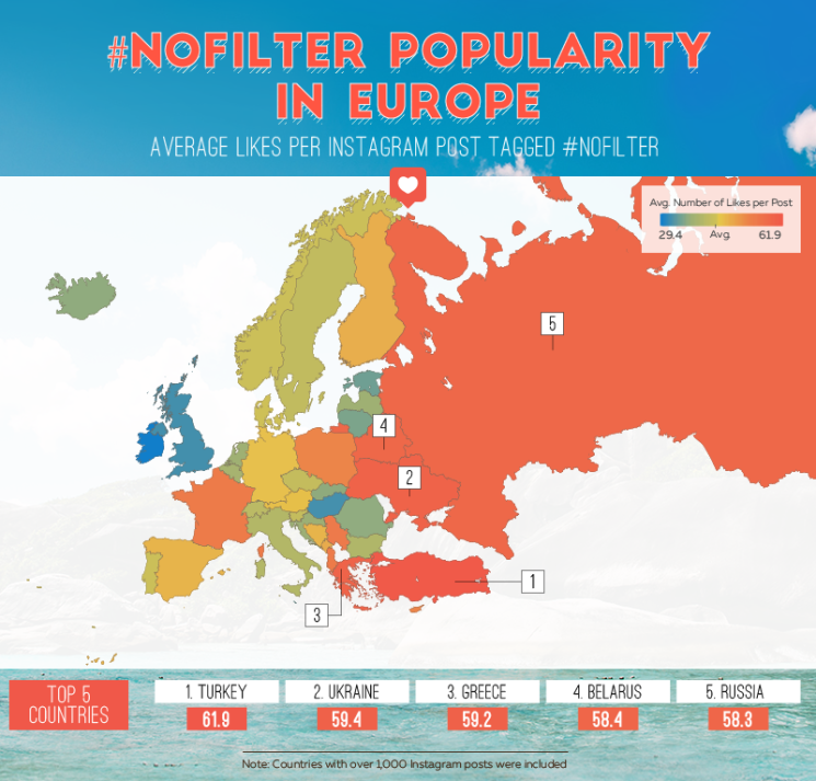 Most-Liked #nofilter Posts in Europe