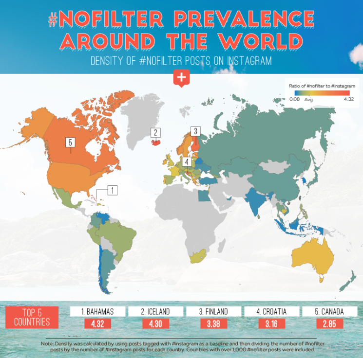 Nofilter prevalence around the world