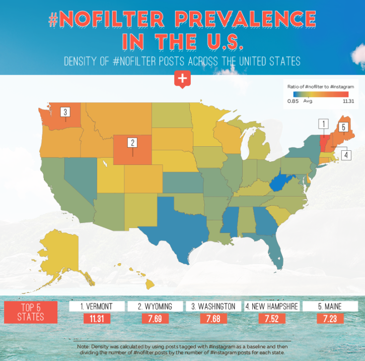 Density of #nofilter Posts in the U.S.