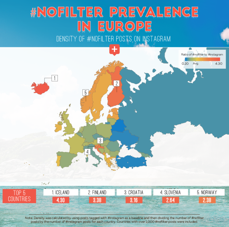 Density of #nofilter Posts in Europe