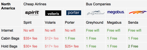 Flight fees comparator