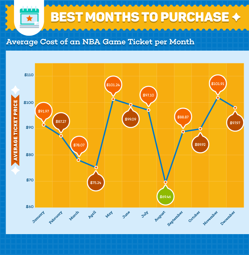Which NBA teams deliver the best value for the money to fans? Busbud blog