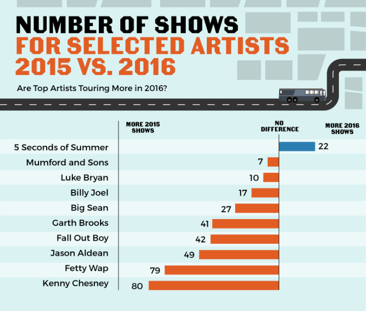 popullar music artists 2015