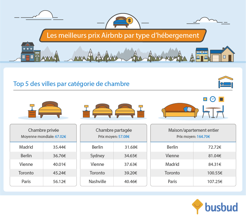 Quelle Est La Différence Entre Un Airbnb Et Un Hôtel – IDOCTJ
