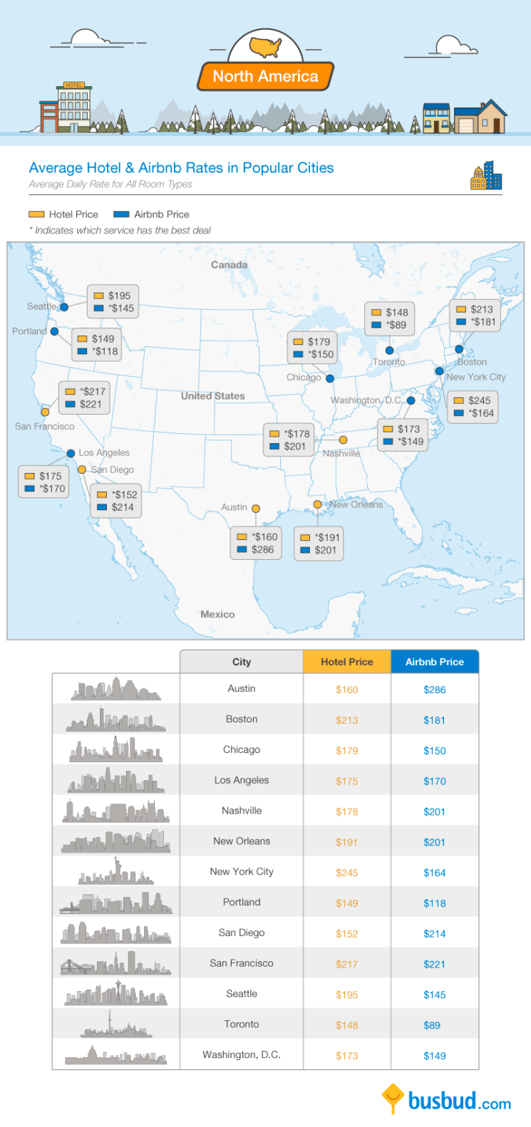 airbnb-vs-hotels-us-rates