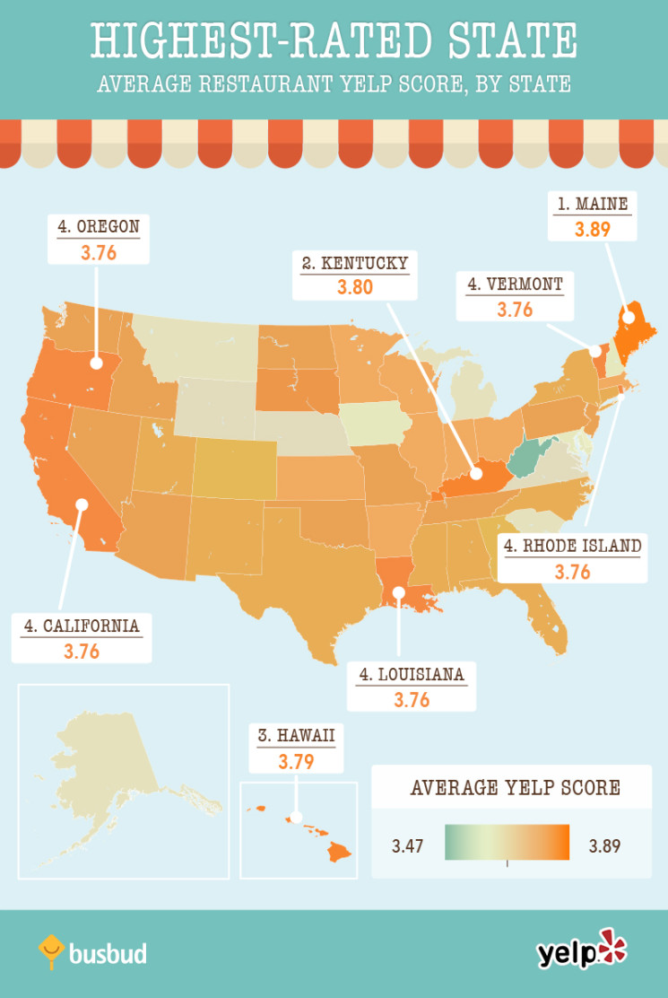 Highest Rated State for Food