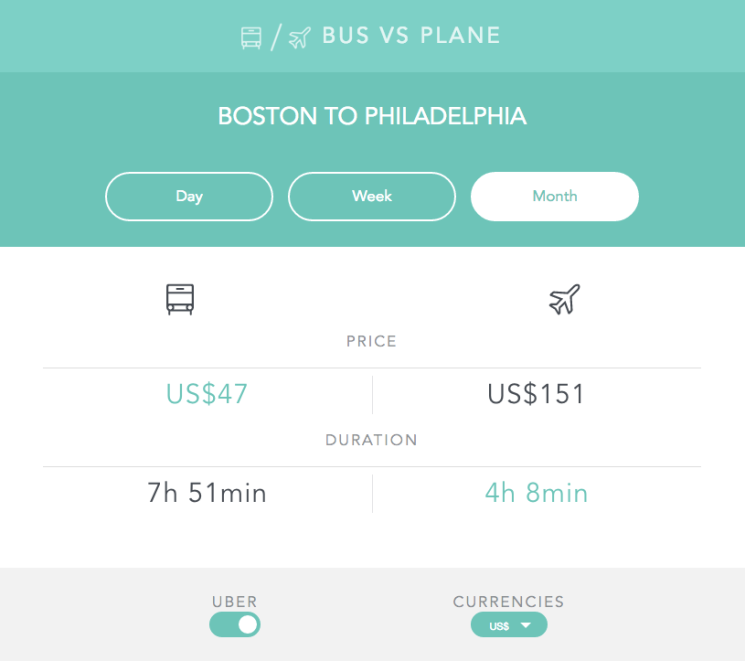 Compare-Bus-&-Flights-from-Boston-to-Philadelphia