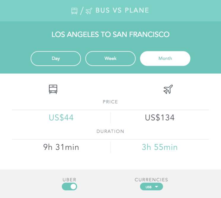 Compare-Bus-&-Flights-from-Los-Angeles-to-San-Francisco