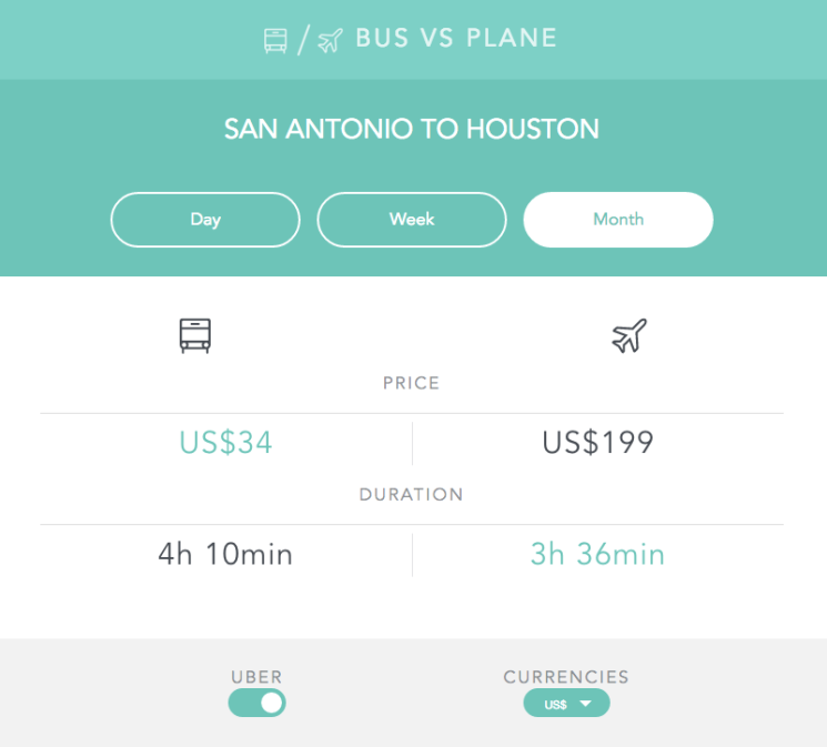 Compare-Bus-&-Flights-from-San-Antonio-to-Houston