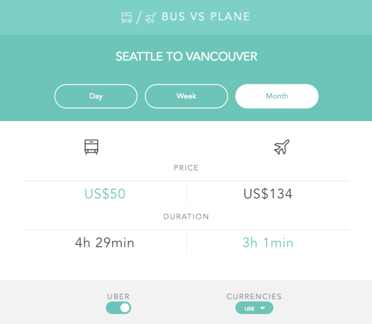 Compare-Bus-&-flights-from-Seattle-to-Vancouver