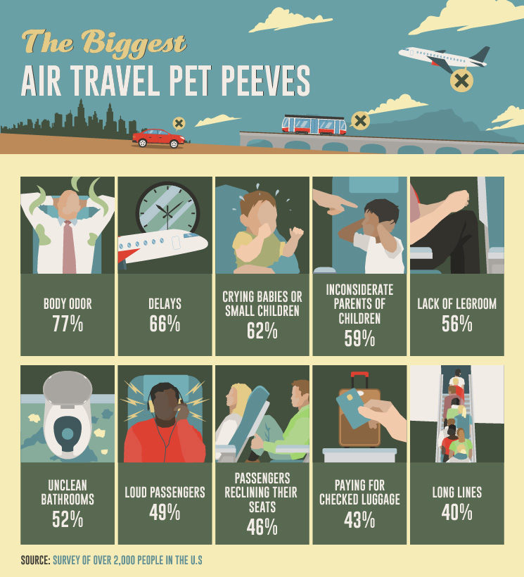 Biggest Air Travel Pet Peeves 745x820 