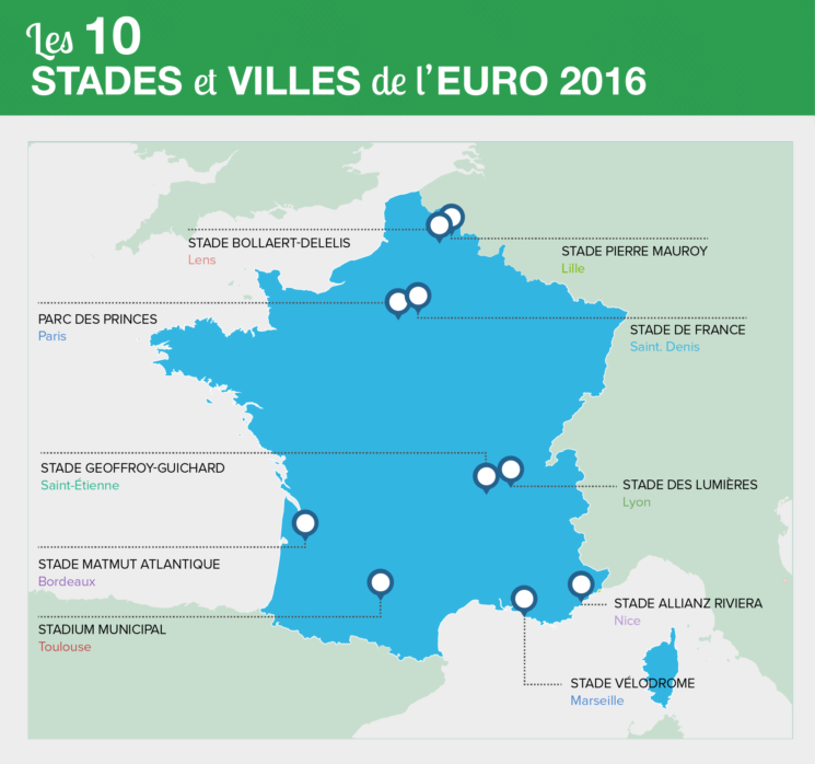Les 10 stades et villes de l'Euro 2016