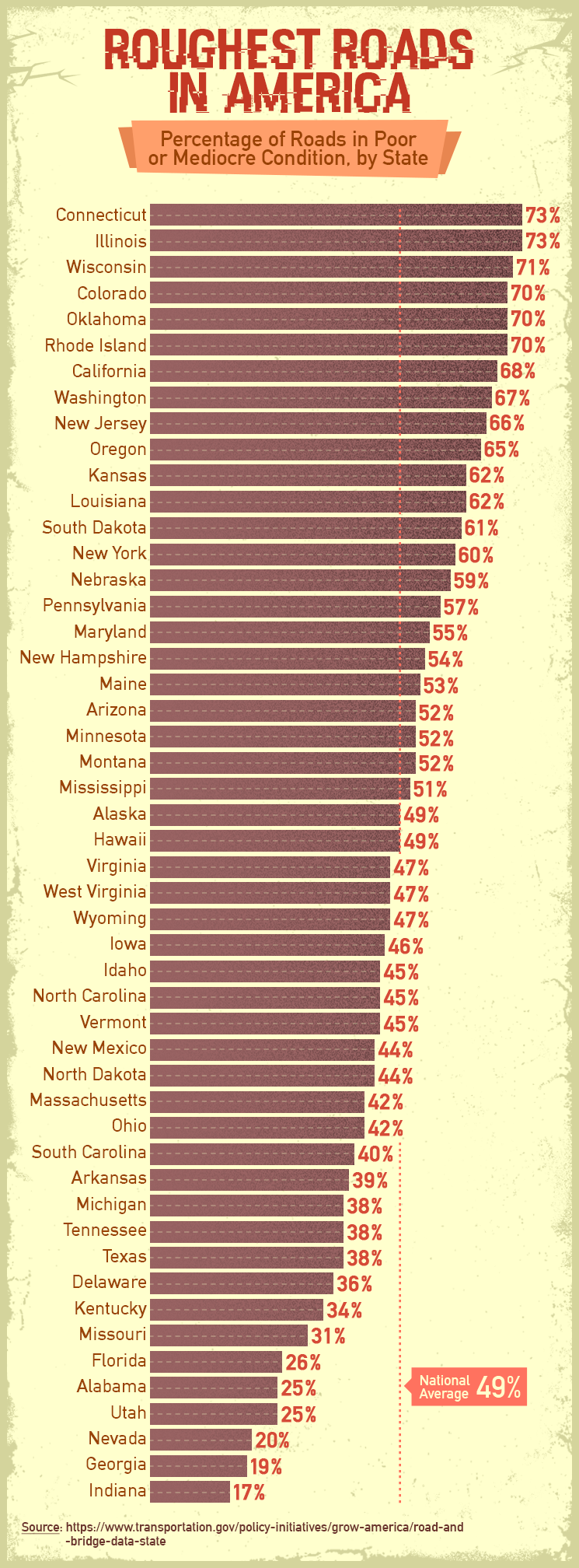 roughest-roads-in-america-big.png