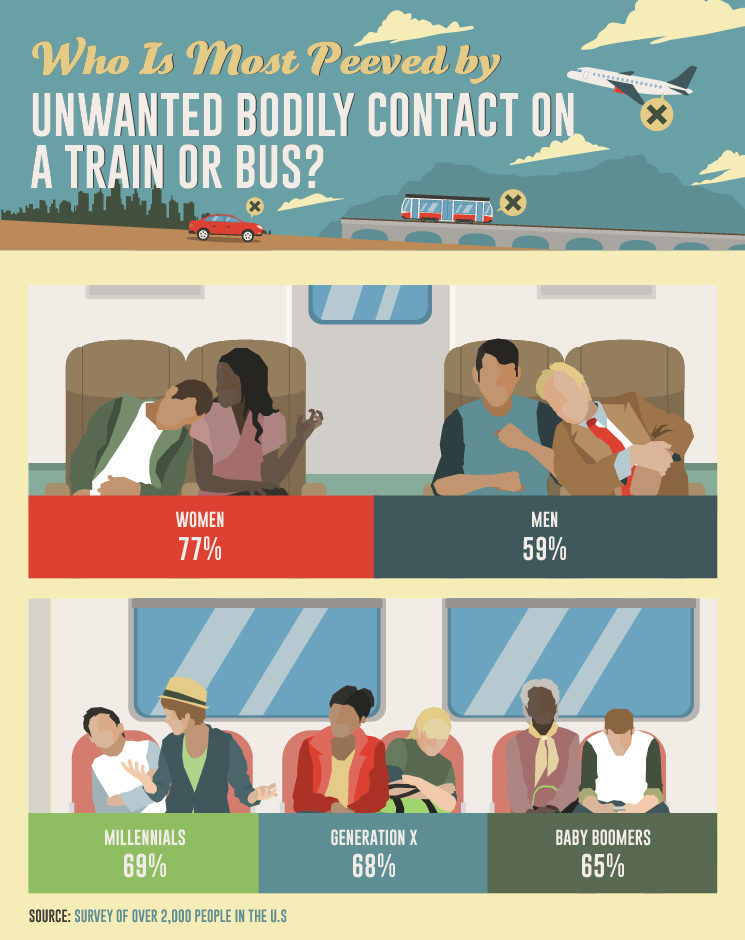 unwanted-bodily-contact-on-bus-or-train