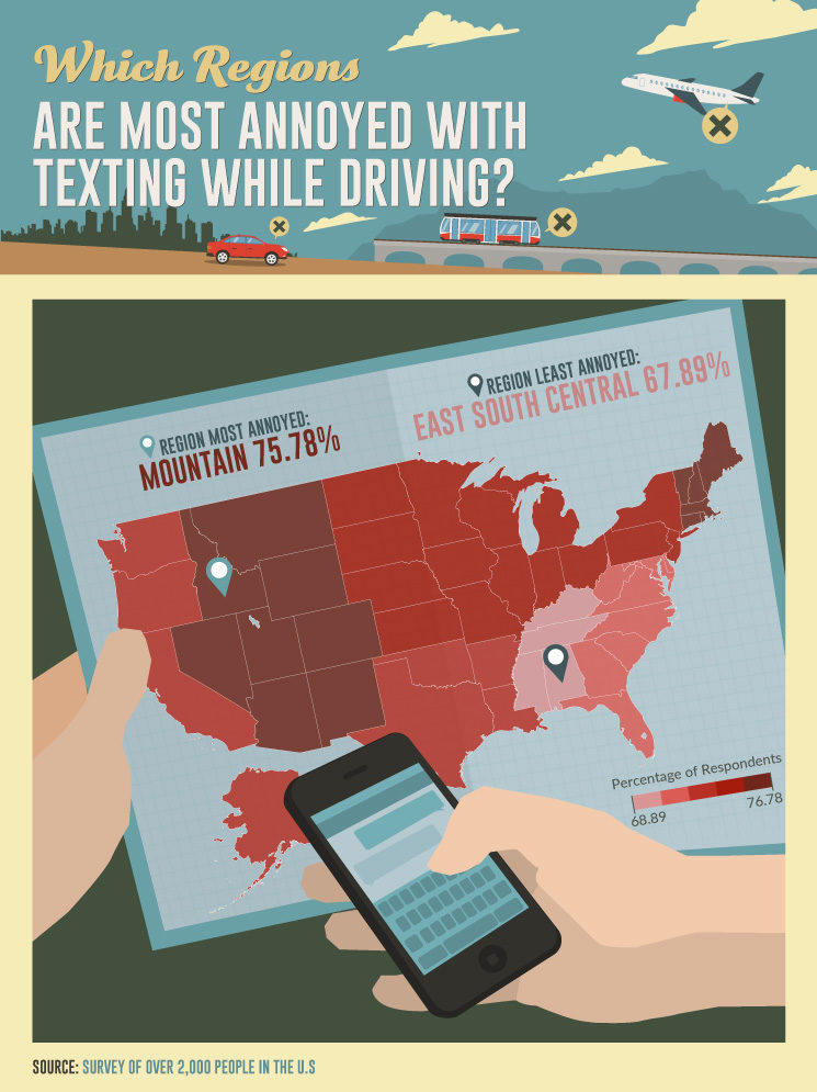 States most annoyed with texting while driving