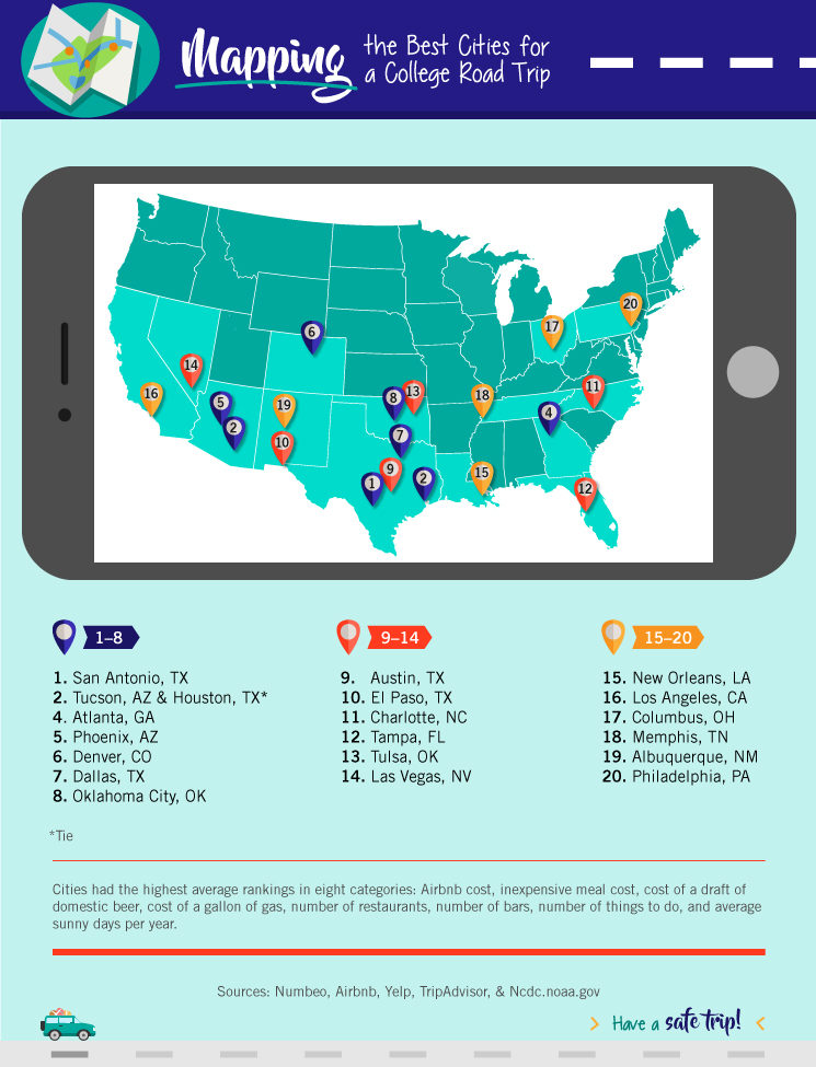 The best cities for a college road trip - mapping