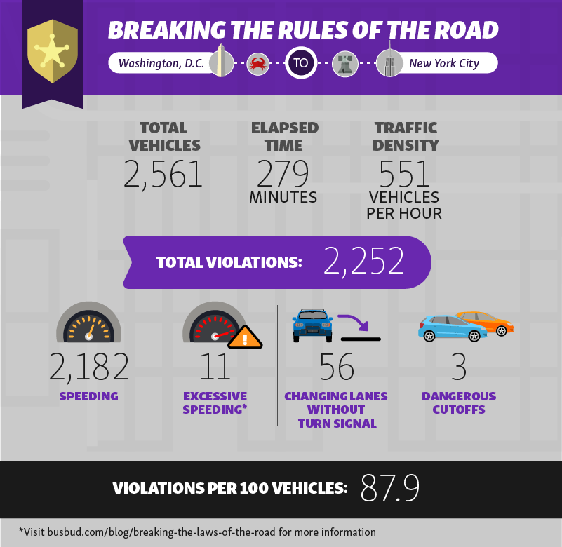 01-breaking-the-rules-of-the-road-dc-to-ny