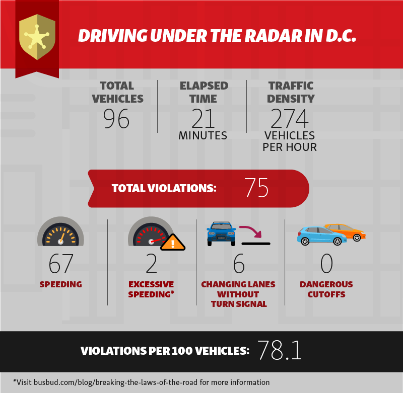 02-breaking-the-rules-of-the-road-dc