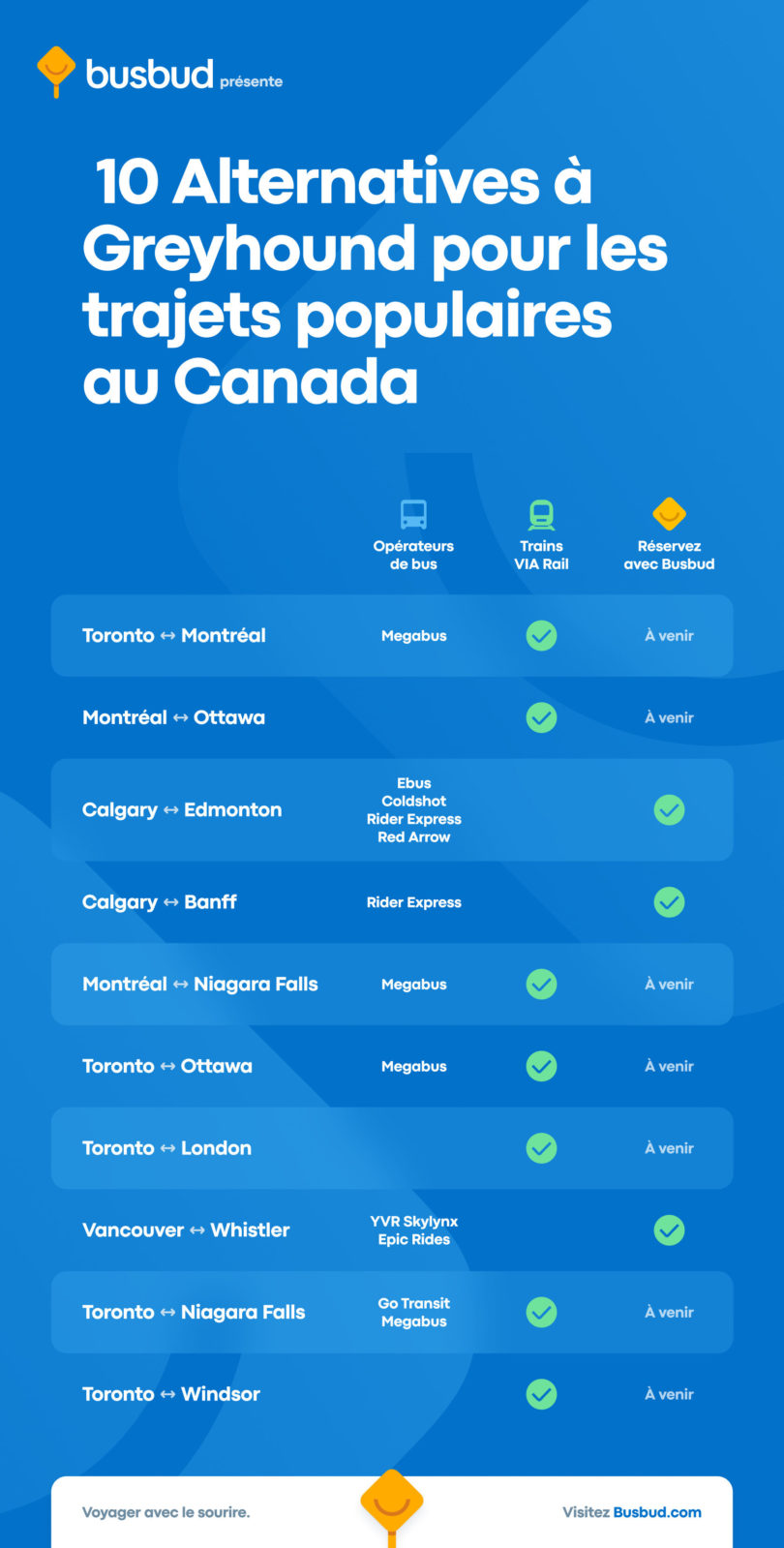 Alternatives à Greyhound Canada - Top routes